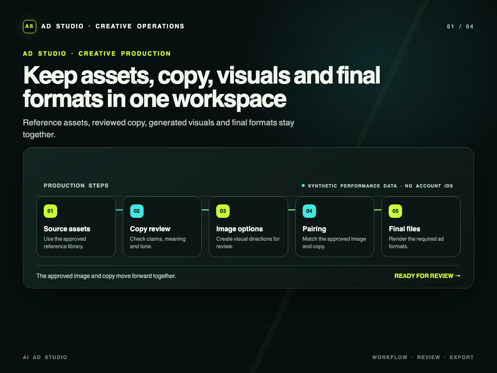 Keep assets, copy, visuals and final formats in one workspace