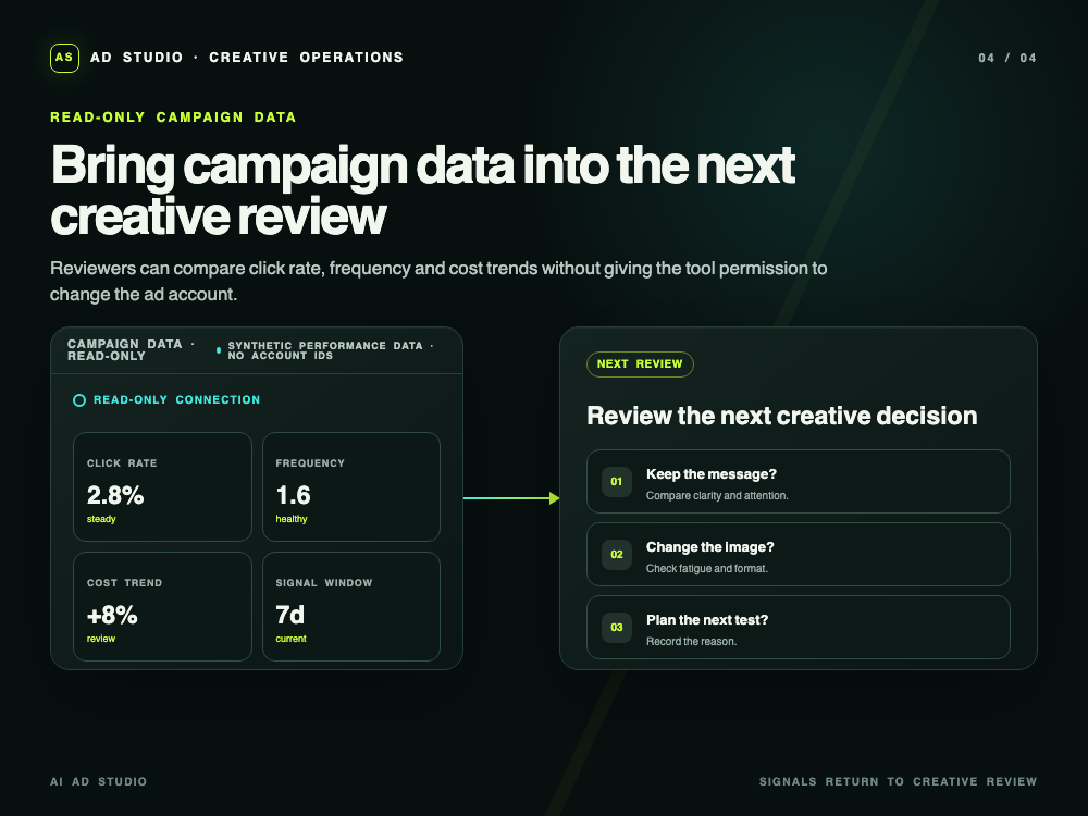 Bring campaign data into the next creative review