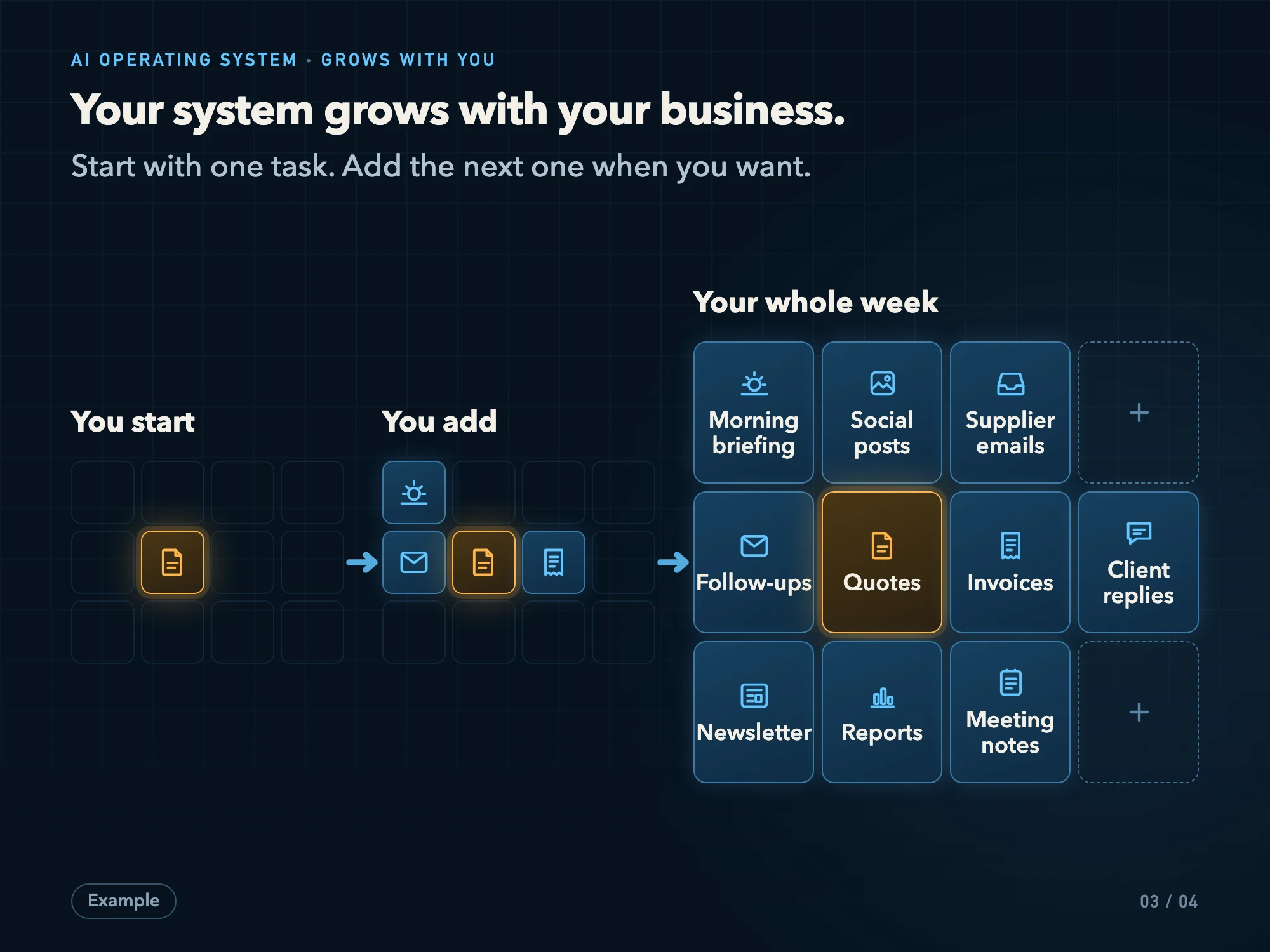 Your system grows with your business.