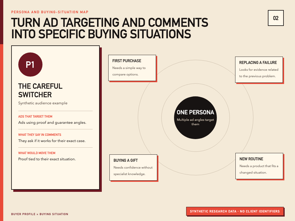 Turn ad targeting and comments into specific buying situations