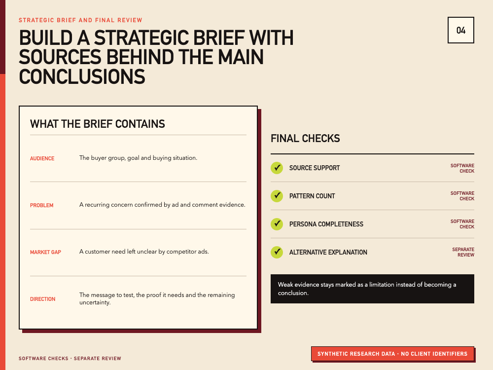 Build a strategic brief with sources behind the main conclusions